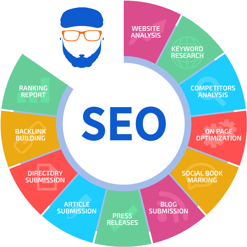 Search Engine Optimization Search Engine Optimization